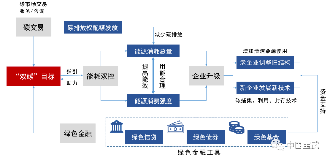 新书上市！《交易金融》探寻金融业务发展新模式