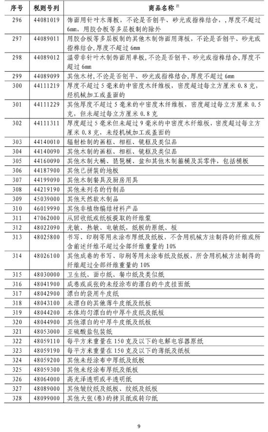 美国将对3000亿中国商品加征关税，首批加征商品清单在这里！