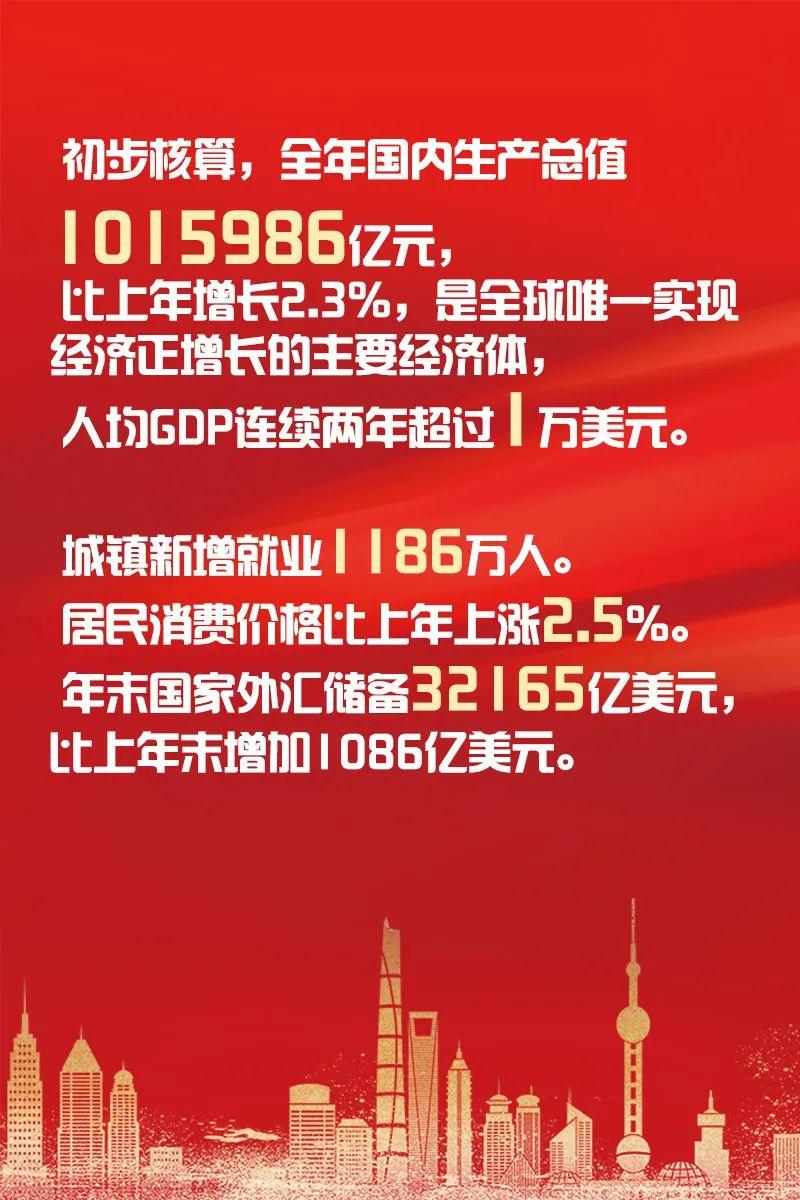 一图看懂“2019中国经济答卷”