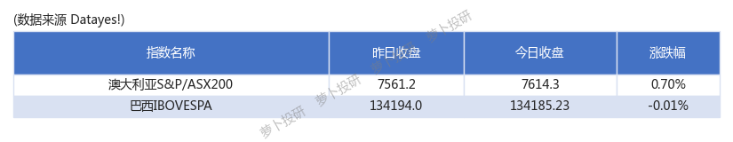 美国公布2批关税排除清单（第12批、第13批）