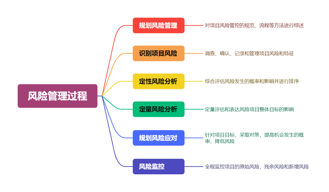 全面风险管理控制 让风险及时刹车