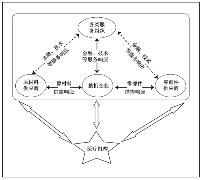 培训课程推荐| 玩转供应链新金融 共建泛产业链金融新场景新模式及账户支付体系