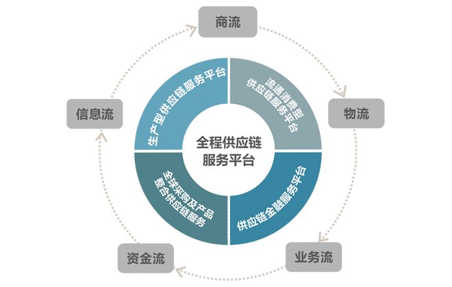 贺信| 祝贺河北绒仓供应链管理有限公司成为中国供应链金融产业生态联盟常务理事单位