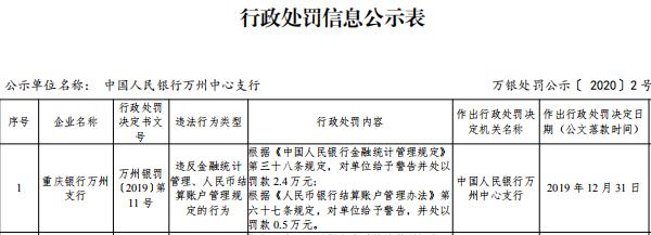 央行罕见千万罚单！民生银行、光大银行20名责任人被罚！