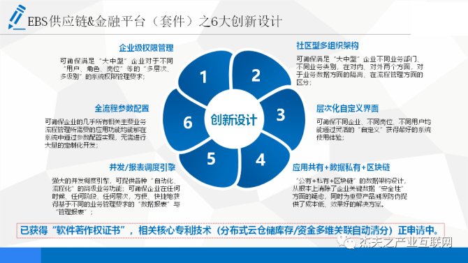 贺信| 祝贺悦达现代供应链管理有限公司成为中国供应链金融产业生态联盟理事单位