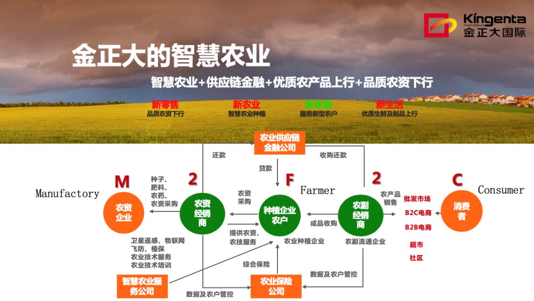 课程推荐|玩转供应链新金融 共建泛产业链金融新场景新模式及账户支付体系