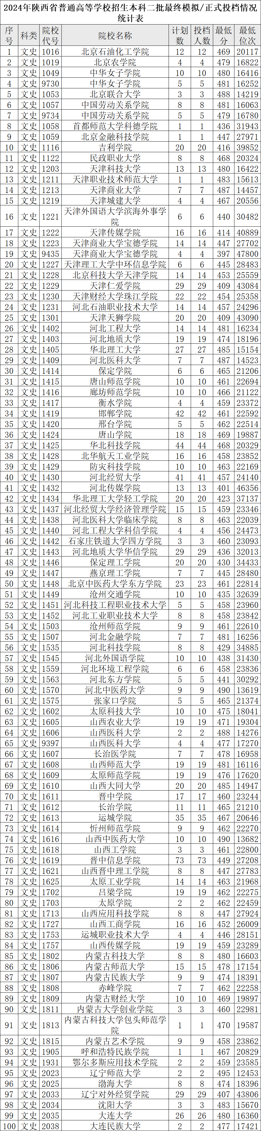 转给考生，全国高校2311个新增本科专业全名单！